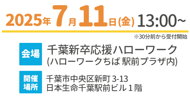 内容